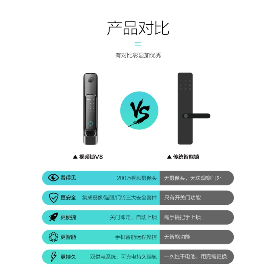 大华乐橙智能视频锁V8 全自动推拉家用门锁